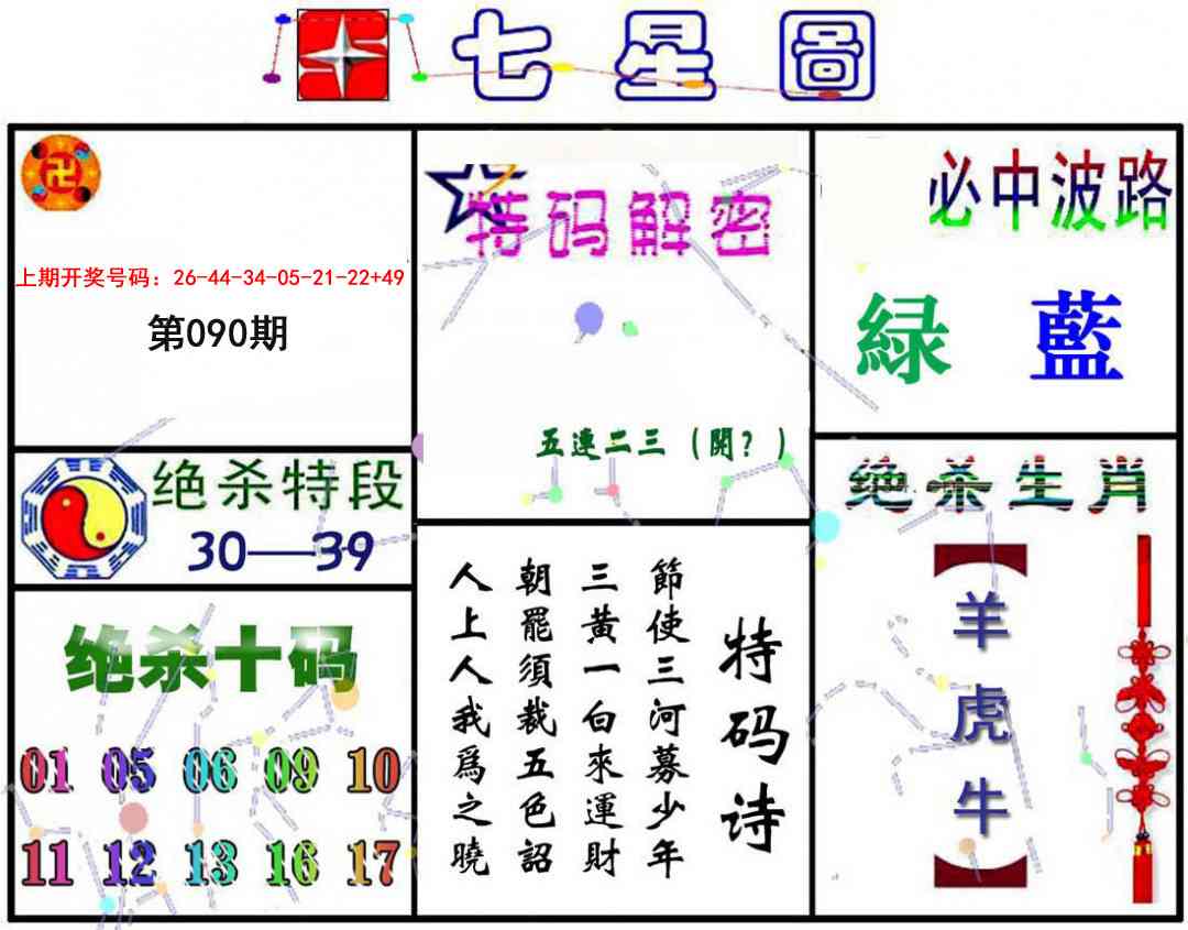 090期七星图A[图]